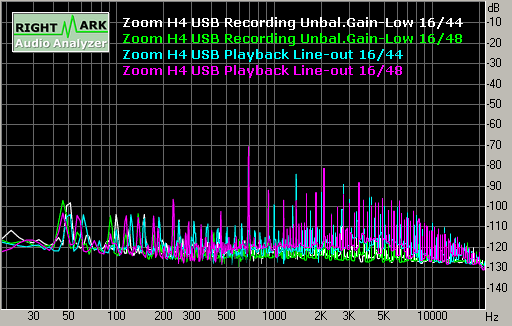 Spectrum graph